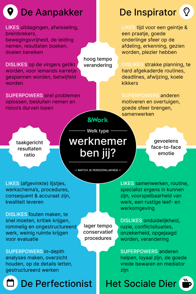 Blog &Work welk type werknemer ben jij