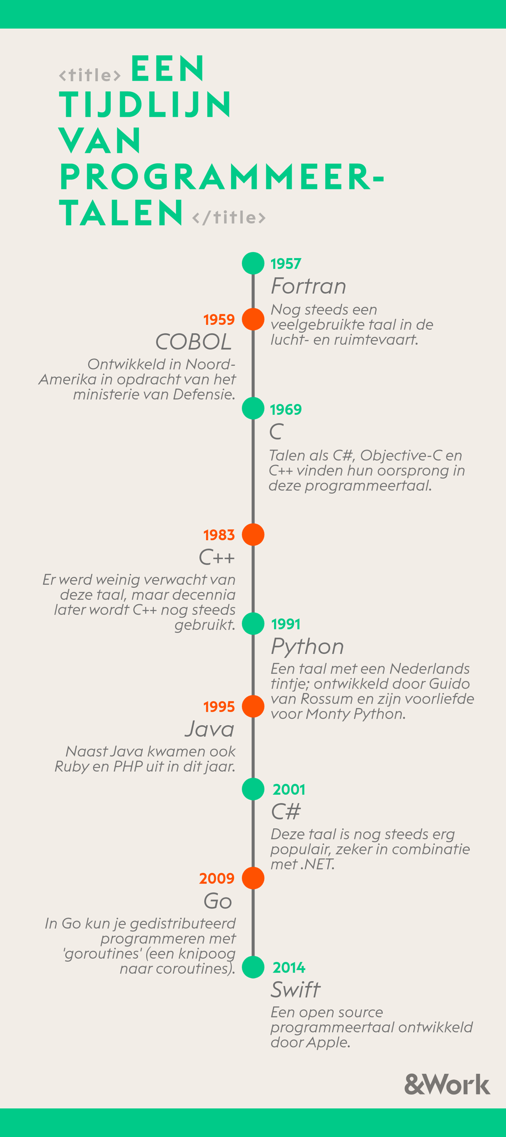 Infographic_Programmeertalen