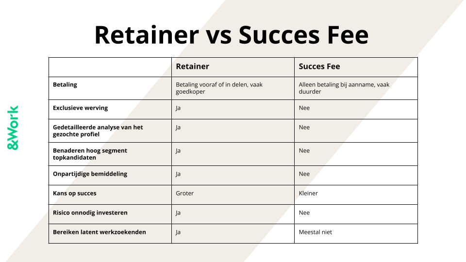 Retainer Fee vs Succes Fee
